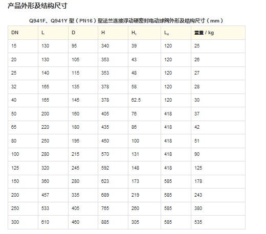 Q941F、Q941Y 型 PN16~PN63 电动球阀